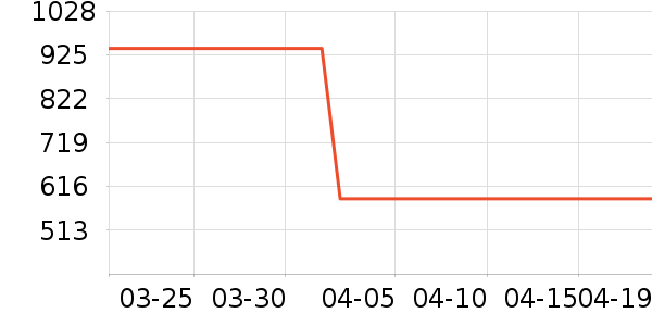 OIDIREů��/������ʷ�۸�