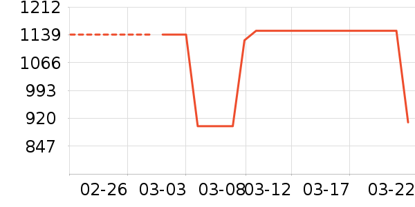 ����˶�ë��/������ʷ�۸�