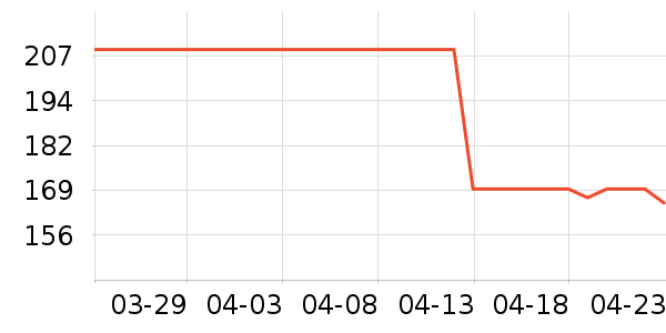 ���ϴ�˹�˶�����ʷ�۸�