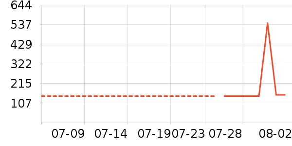 �й��ƽ�ʱ�е�׹/������ʷ�۸�