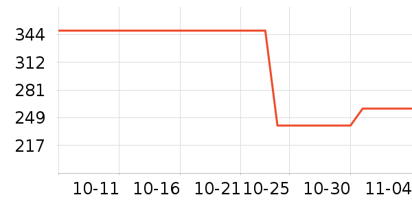 ����˯��/�Ҿӷ���װ��ʷ�۸�