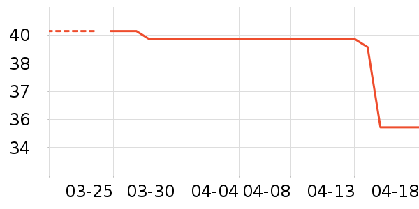 ����Ҿ���Ʒ��ʷ�۸�