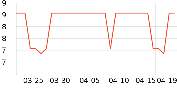 �츣�Ǹ��/������ʷ�۸�