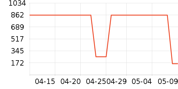 ����������ʷ�۸�