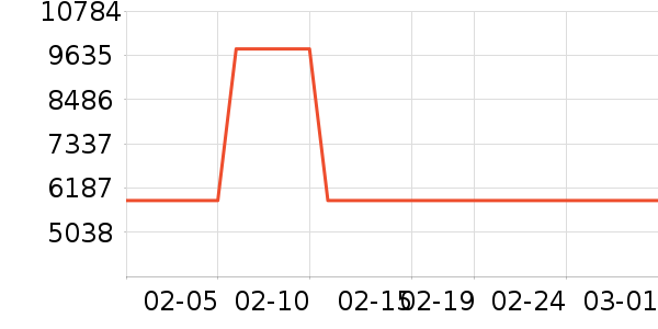 ����΢����һ���/����¯��ʷ�۸�