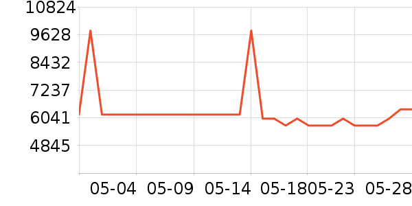 ����΢����һ���/����¯��ʷ�۸�