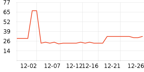 ͬ������¶��ʷ�۸�