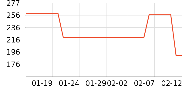 ˹�����˶�����ʷ�۸�