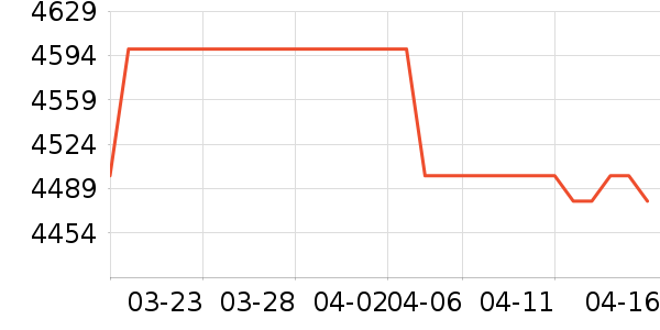 Ŭ�����ֻ���ʷ�۸�