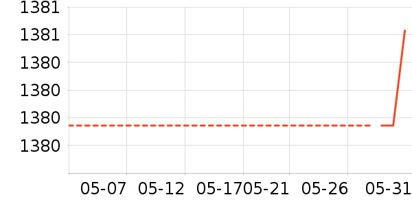 ��Ҽٷ���ʷ�۸�