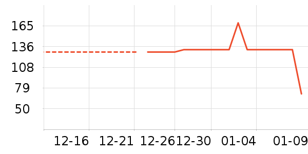 ��ͯT����ʷ�۸�