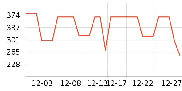 COCO BELLA��֯��ʷ�۸�