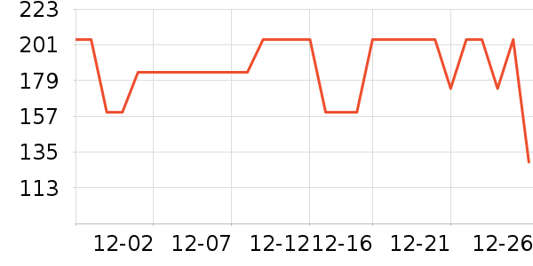 �ǵ��˶�T��/POLO����ʷ�۸�