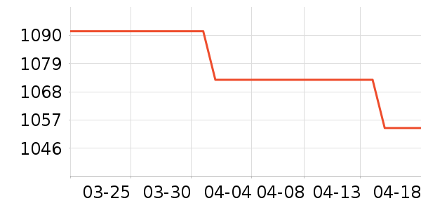 ��������������ʷ�۸�