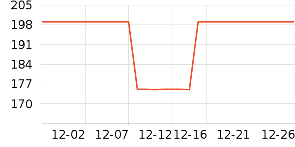 ��С��������ʷ�۸�