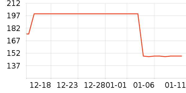 ��С��������ʷ�۸�