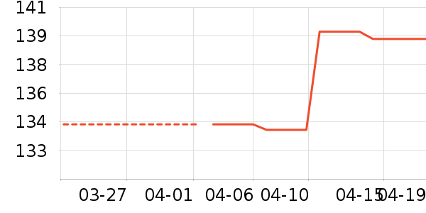 ���ϴ�˹�˶�T��/POLO����ʷ�۸�