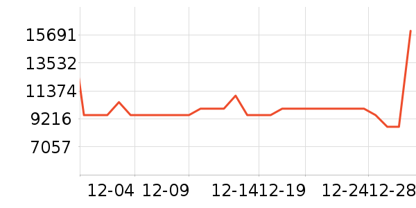 С�׵�����ʷ�۸�