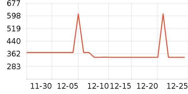 361����ʿ����Ь��ʷ�۸�