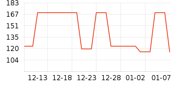 ELLEŮʽT����ʷ�۸�