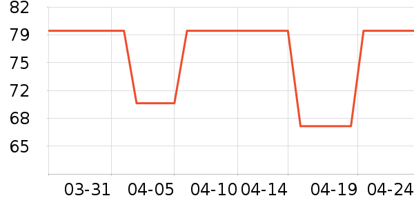 ��ů������ʷ�۸�