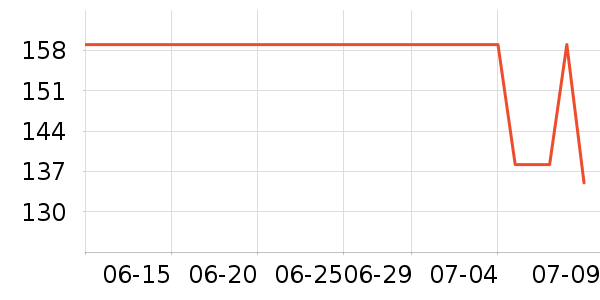 ����ɽʱ�е�׹/������ʷ�۸�