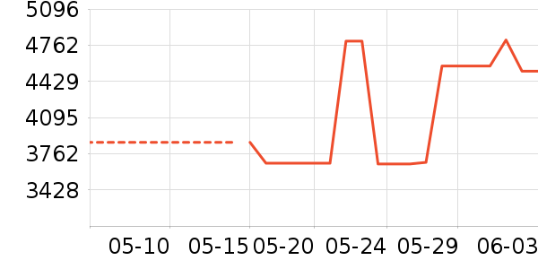 ʱ�н�ָ/������ʷ�۸�