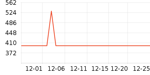 ��̬���ֻ������/��������ʷ�۸�