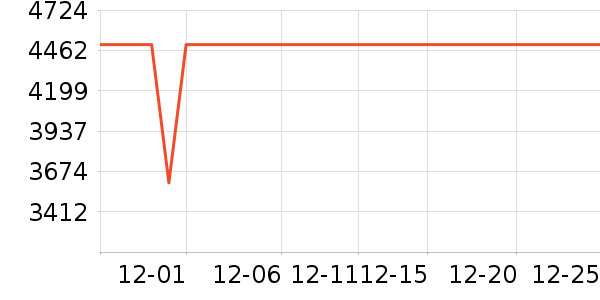 TCL������ʷ�۸�