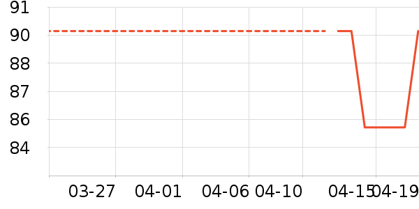 ��������������/����/������ʷ�۸�