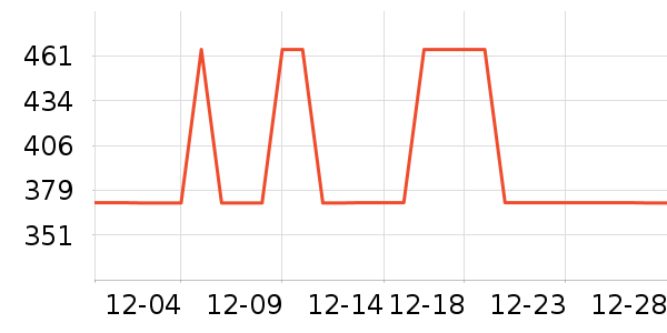 ��ɳ��������ʷ�۸�