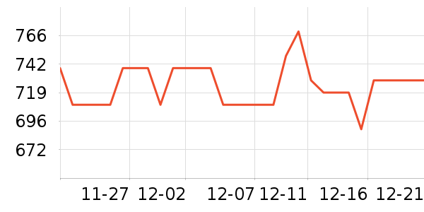 ��̤�����˶�������ʷ�۸�