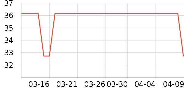 ����Ůʿ�ڿ���ʷ�۸�