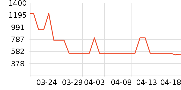 ������ѹ������ʷ�۸�