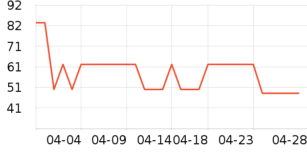 ��ŵ��Һ��˪��ʷ�۸�