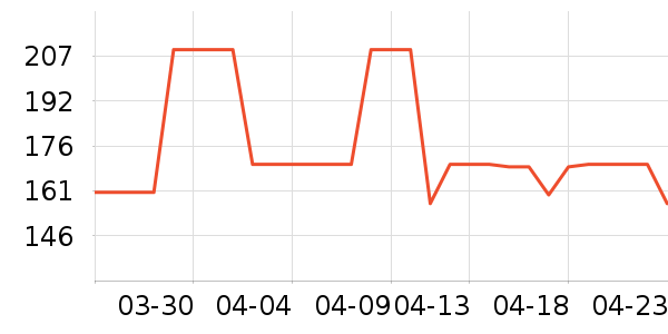 ʱ�е�׹/������ʷ�۸�