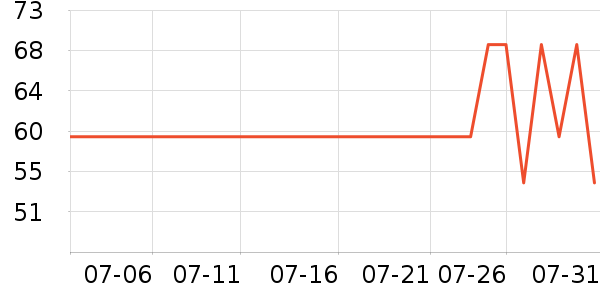 ѩ�зɷ�ɹ����ʷ�۸�