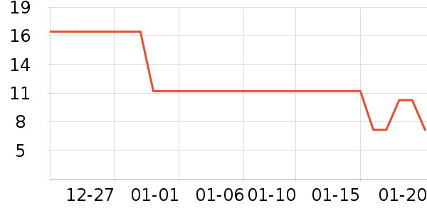 ������Ʒ/��Ʒ��ʷ�۸�