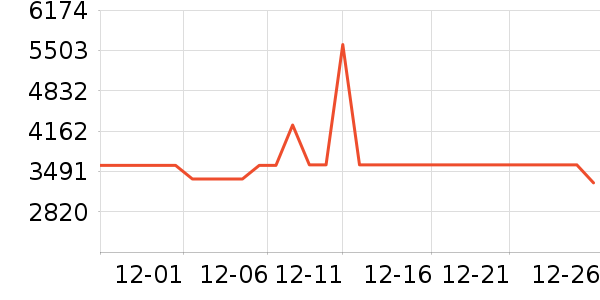 ��ά������ʷ�۸�