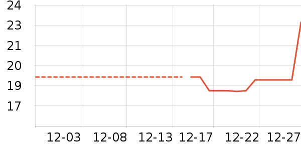 һ���Բ;���ʷ�۸�