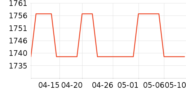 Ӣ�ض�CPU��ʷ�۸�