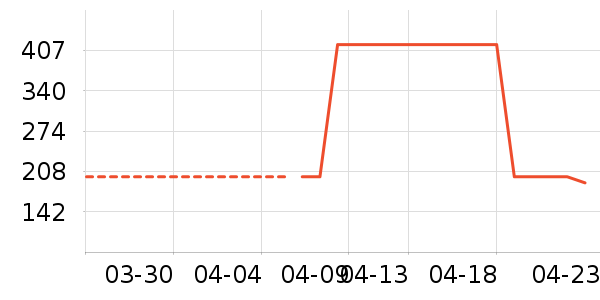 �������뵶��ʷ�۸�