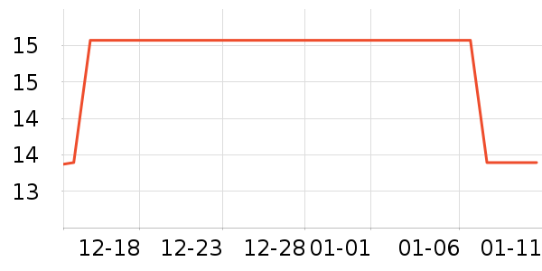 ����ʷ�۸�