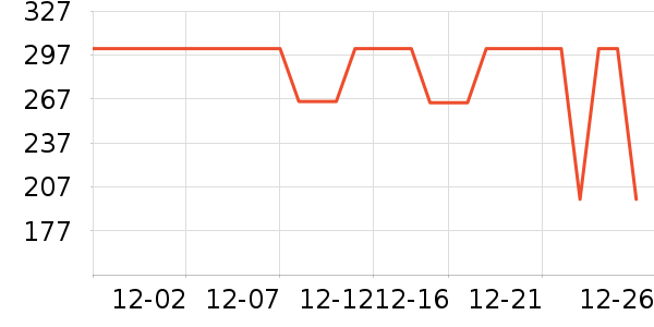 ����Ůʽ������ʷ�۸�