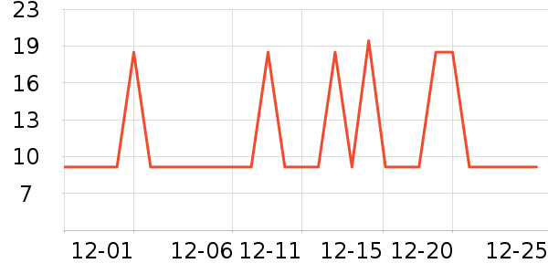 ����ֽ��ʷ�۸�