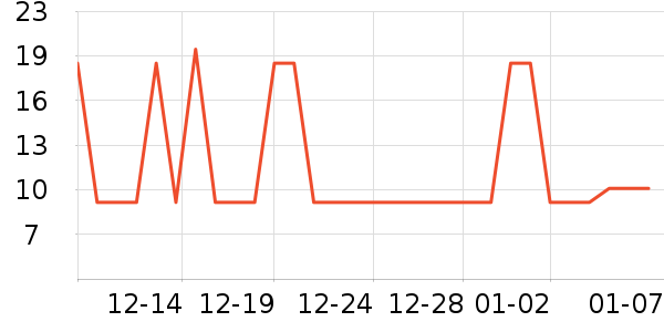 ����ֽ��ʷ�۸�