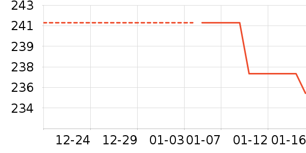 ������ʷ�۸�