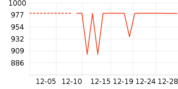 Ůʽ��������ʷ�۸�