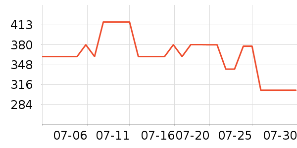 ����ȹ����ʷ�۸�