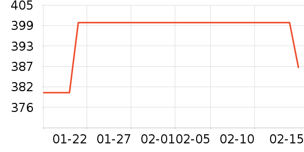 Ůʽ���޷���ʷ�۸�